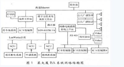 楼宇控制系统DDC：打造智能化办公环境