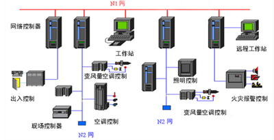 中小型楼宇控制系统：灵活的楼宇智能化方案