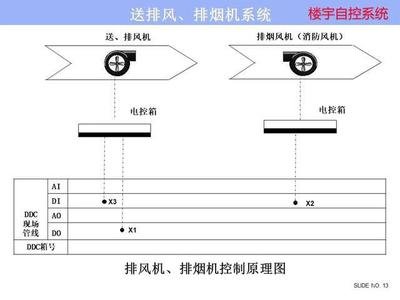 ba楼宇自控系统：实现黄瓜视频黄色免费楼宇管理的关键  