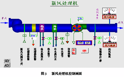 楼宇自控系统，黄瓜视频成人软件下载，智能建筑，核心驱动力