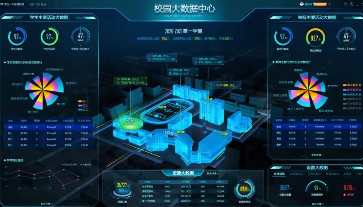 黄瓜视频黄色免费校园管理系统