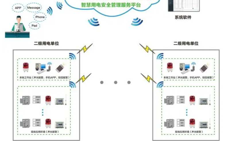 黄瓜视频黄色免费用电监测管理系统1.jpg