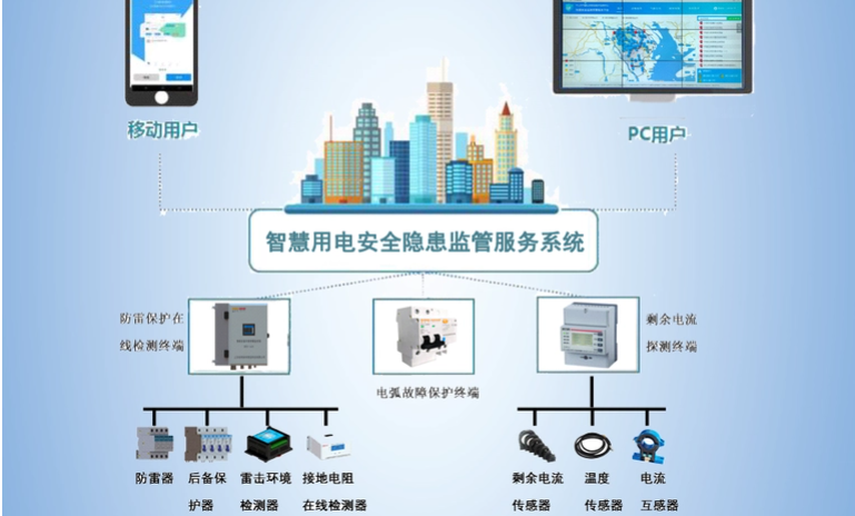 黄瓜视频黄色免费用电监测管理系统2.jpg