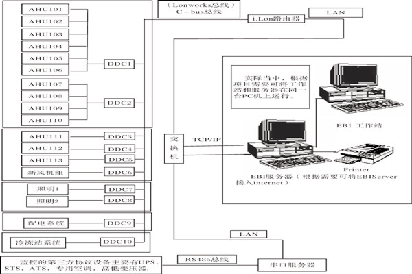 黄瓜视频在线观看智能化带您探究楼宇自控系统设计实例！