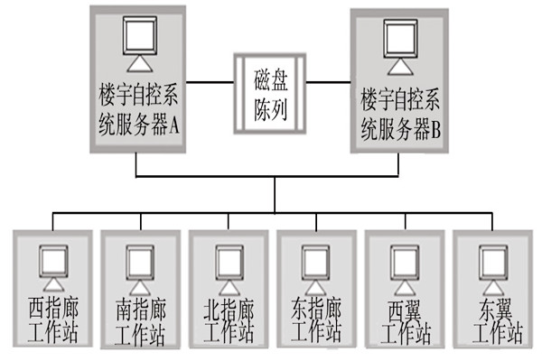 楼宇自动化系统的服务器需要具备哪些条件？