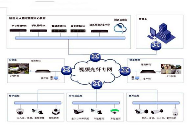 智能楼宇控制系统的基础理论源自哪里？