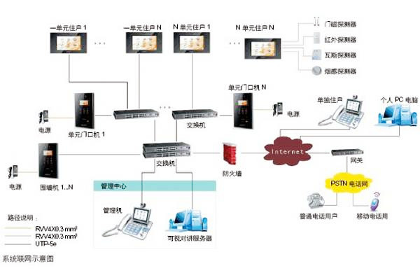 楼宇自动化可视对讲系统是如何设计的？