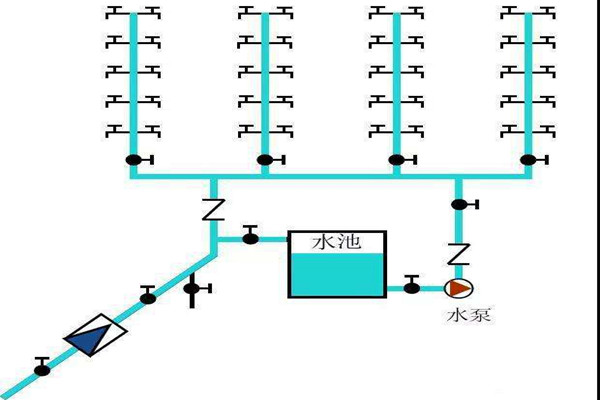 楼宇自控生活给水系统是如何运作的？