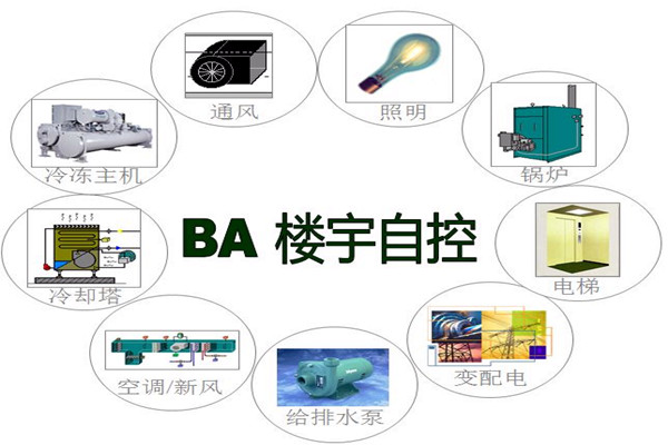 楼宇智能化系统为能源管理提供了哪些便利？