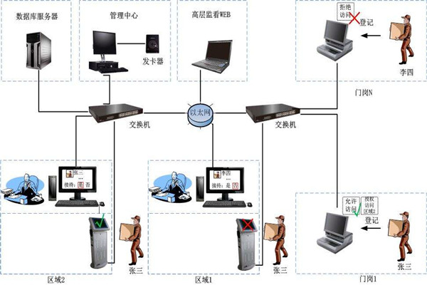 为什么说楼宇自控是现代化的楼宇建设技术？