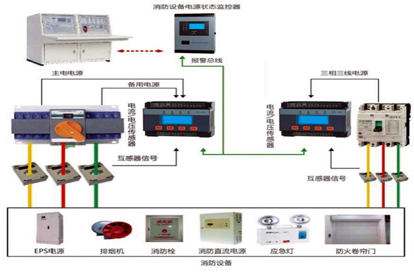 楼宇自动化系统怎样实现消防安全？