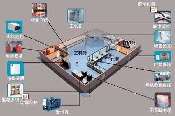 楼宇自控如何强势登入建筑领域？