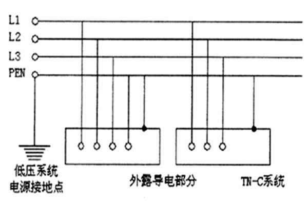 TN-C-S系统用于智能楼宇自控系统合适吗？