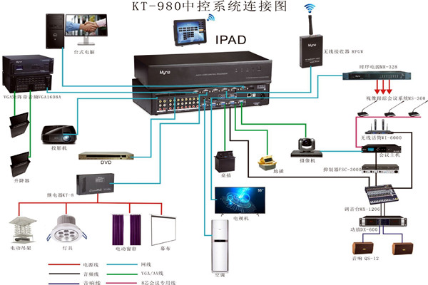 会议中控系统的wifi覆盖！
