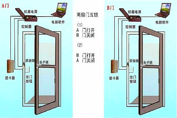 周海冰教你规划好智能楼宇自控系统的门禁！