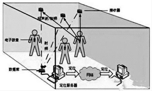 楼宇自控网络系统的构建！