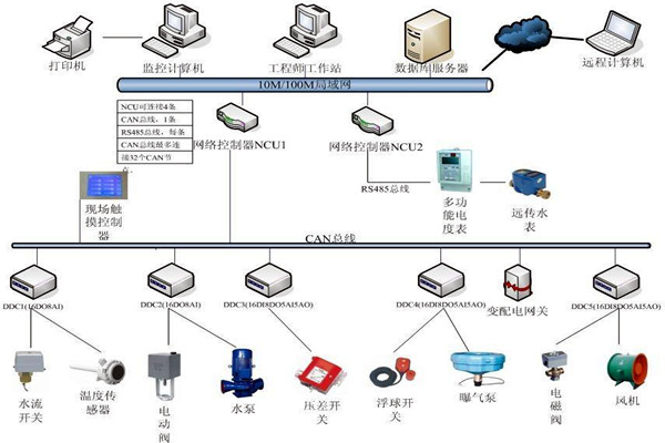 楼宇自动化系统如何优化精确控制能力？