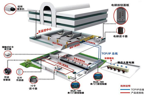 楼宇自动化系统的具体施工复杂吗？