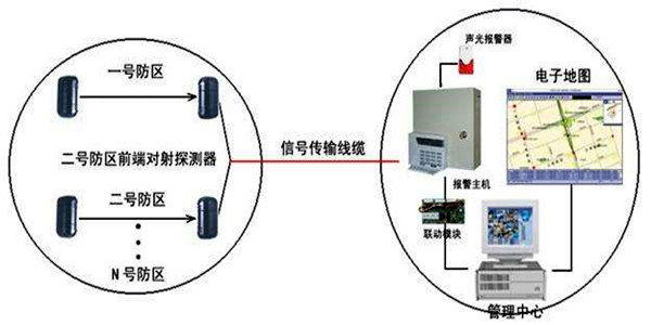安全第一，智能楼宇控制系统安防报警功能概述！