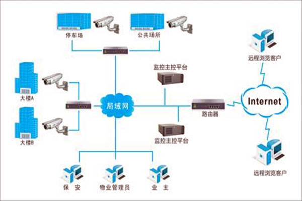 加强楼宇自控项目施工安全管理！