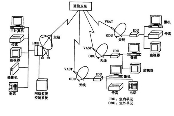 如何改善楼宇智能化的管理模式？