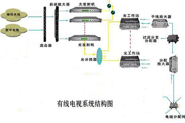 智能楼宇控制系统的信息设施如何搭建完备？