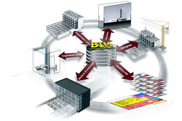 楼宇自控中BIM模拟性的特点！