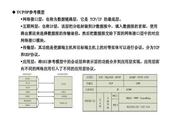 不要忘记TCP/IP协议才是楼宇自控系统的核心基础！