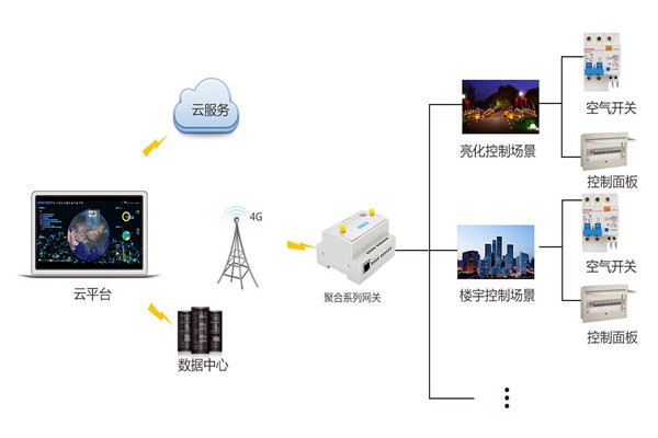 智能楼宇控制系统严峻的施工问题！