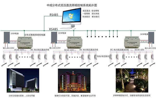 智能楼宇自控系统照明设计进行中！(图1)