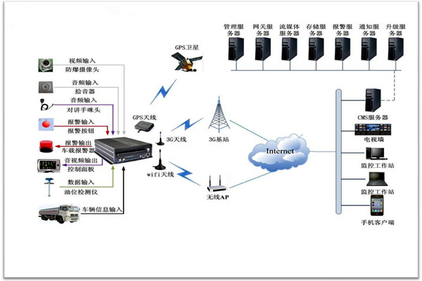 楼宇智能化系统包括哪些？