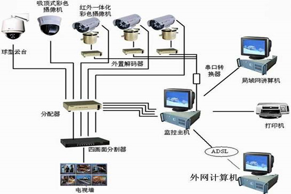 楼宇自控系统主要的功能模块！