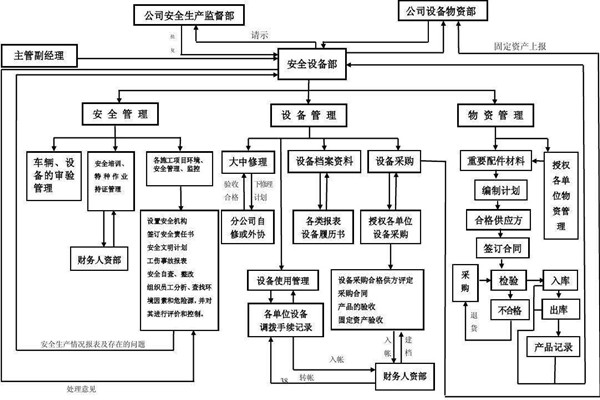 从集成的层次上看智能楼宇控制系统！