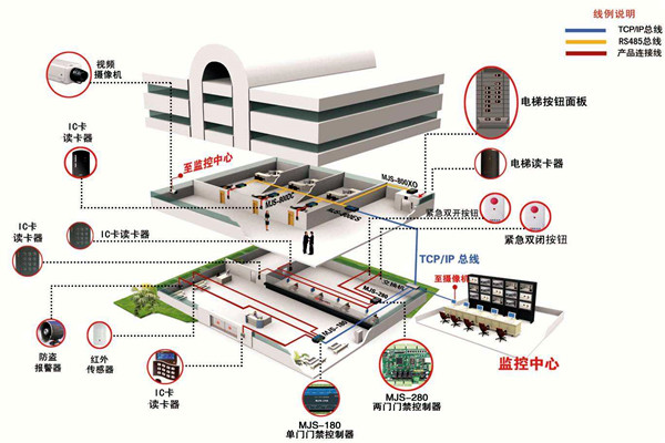 如何确定楼宇智能化系统设计方案？