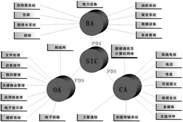 楼宇控制系统是什么意思？有什么特点？