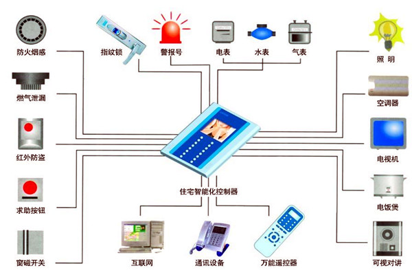 楼宇自动化人员专业化的技能提升有技巧！
