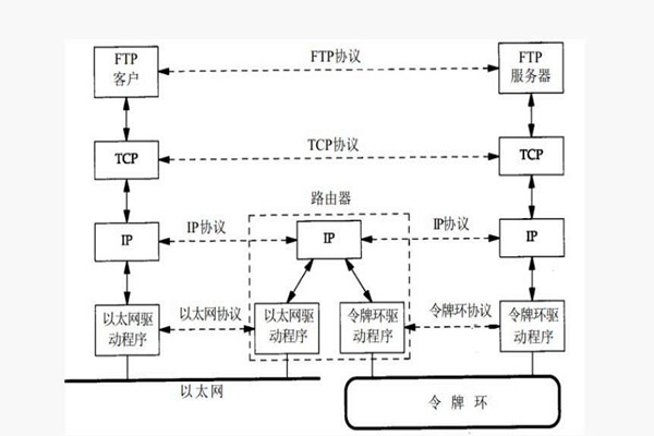 楼宇智能化系统构建TCP/IP网络互连通信协议！