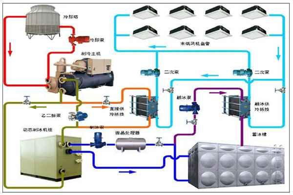 楼宇智能化系统的用能分析！(图1)