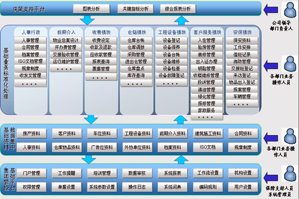 楼宇智能化系统让物业管理更舒心！(图1)