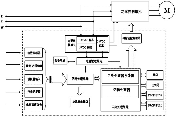 楼宇自控系统对电源有什么要求？(图1)