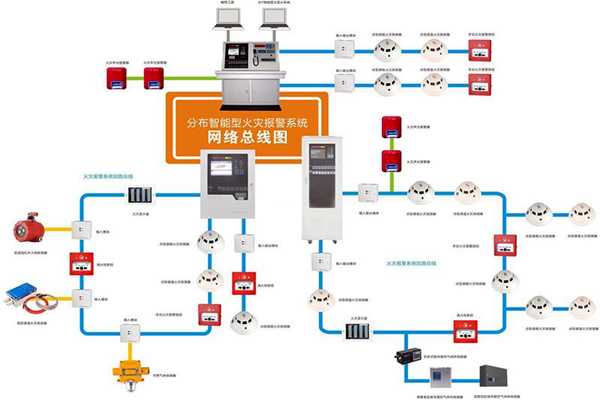 楼宇自动化系统的消防需求！(图1)