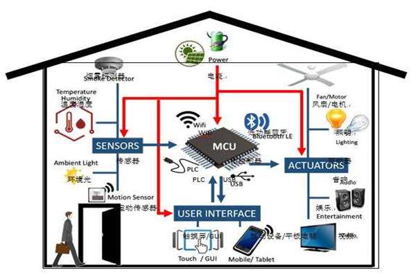 楼宇智能化实现电气节能有哪些阻碍？(图1)