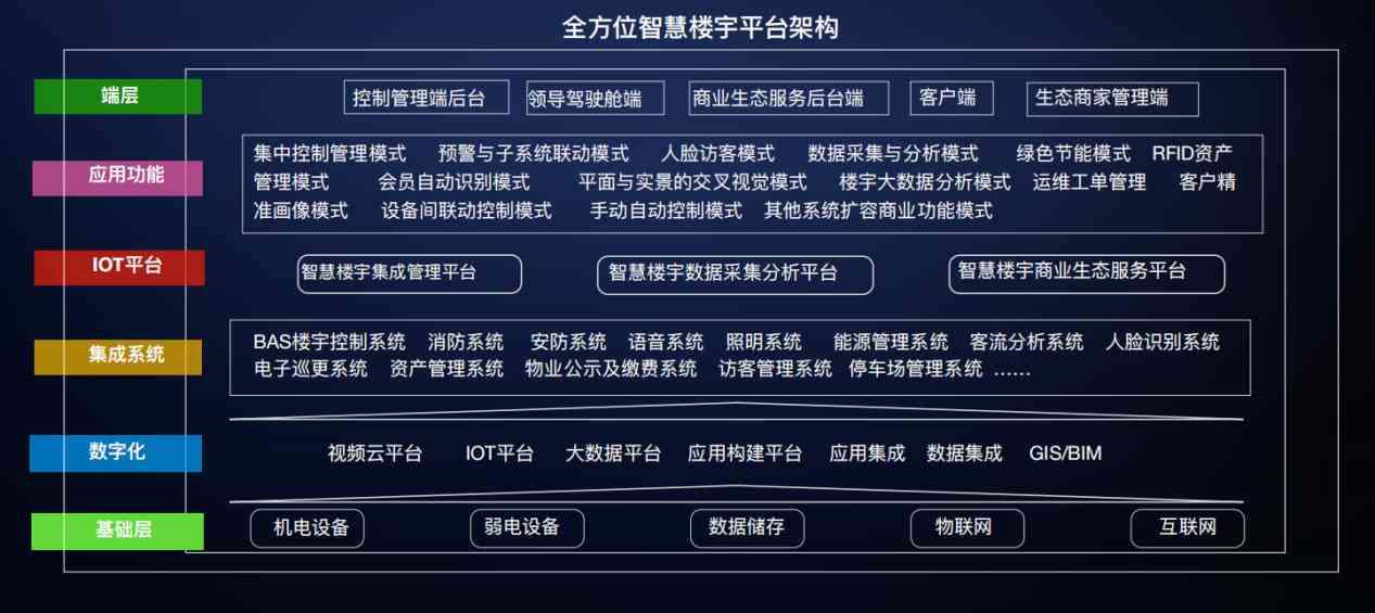 楼宇自控黄瓜视频成人软件下载！(图3)