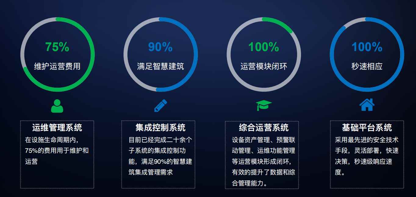 楼宇自控黄瓜视频成人软件下载！(图4)