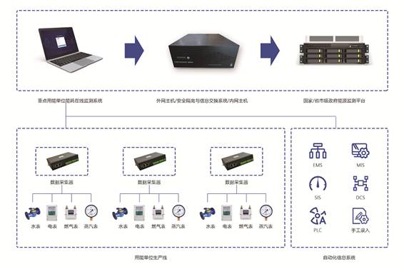 重点用能单位能耗在线监测系统黄瓜视频成人软件下载！(图1)