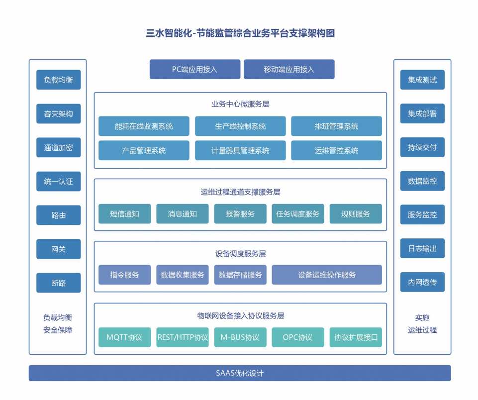 重点用能单位能耗在线监测系统黄瓜视频成人软件下载！(图2)