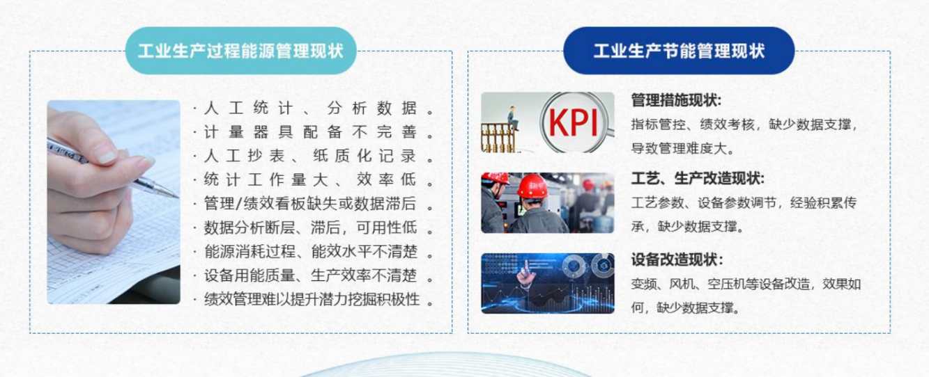 能源管控中心系统黄瓜视频成人软件下载！(图1)