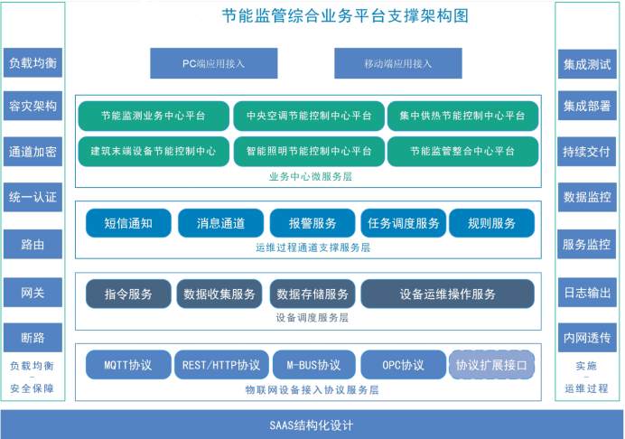 建筑能耗监测系统黄瓜视频成人软件下载！(图2)