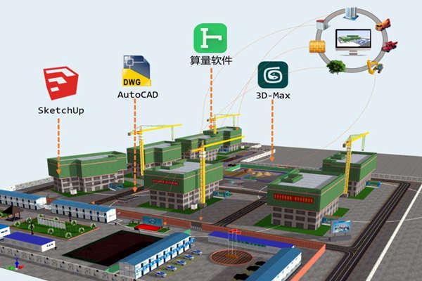 楼宇智能化技术与BIM技术的关联！(图1)