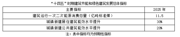 聚焦碳达峰碳中和，解读“十四五”绿色低碳发展目标(图1)